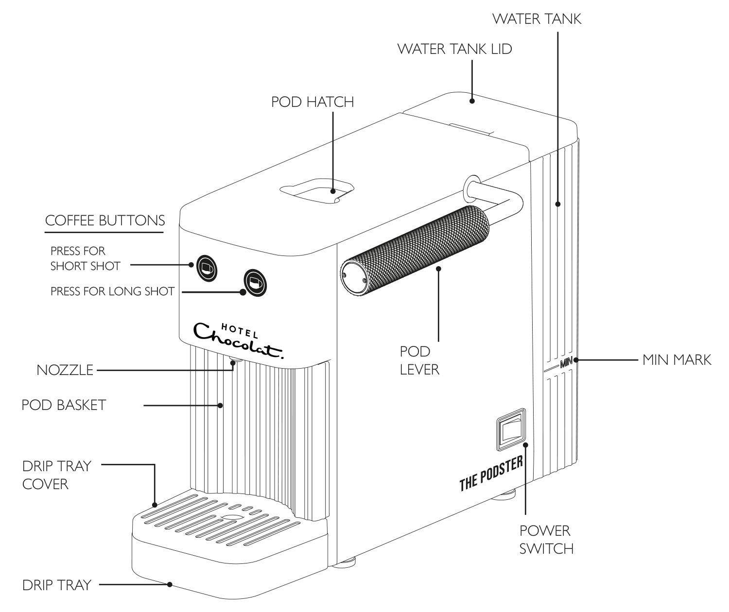 Podster Diagram Podster Diagram